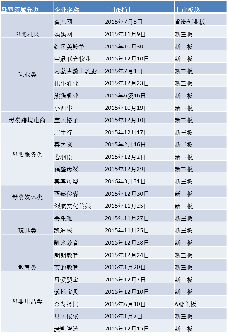 母嬰之家官網首頁（母嬰之家品牌簡介概況）