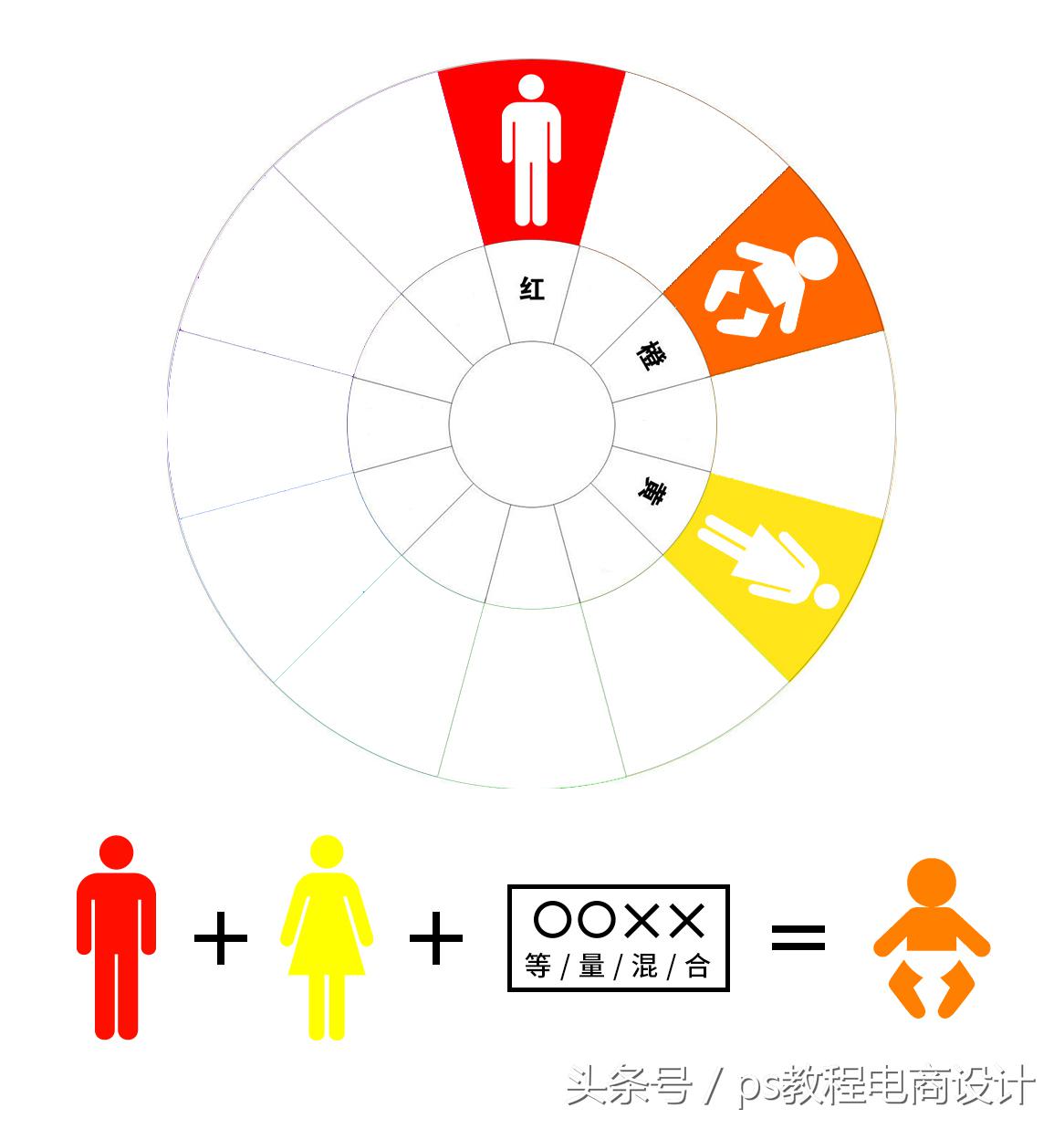 相鄰色有哪些顏色？分享十二種顏色搭配口訣表