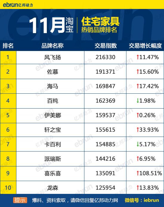 天貓銷售排行榜怎么看？天貓榜單熱銷產品排行榜前十