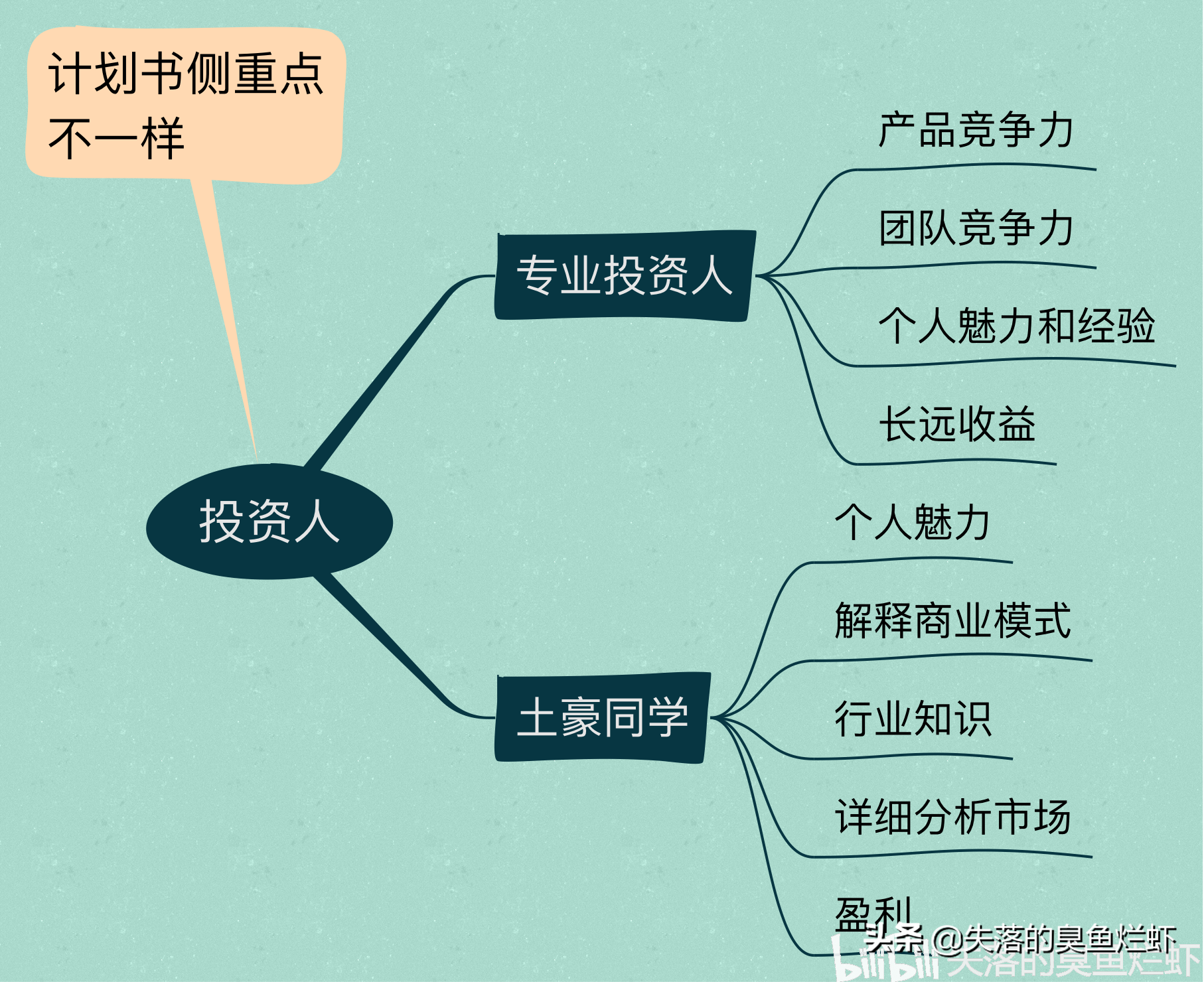 游戲創業計劃書應該怎么寫？分享游戲策劃方案模板大全