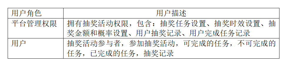 紅包抽獎活動方案怎么寫？微信抽獎活動方案模板大全