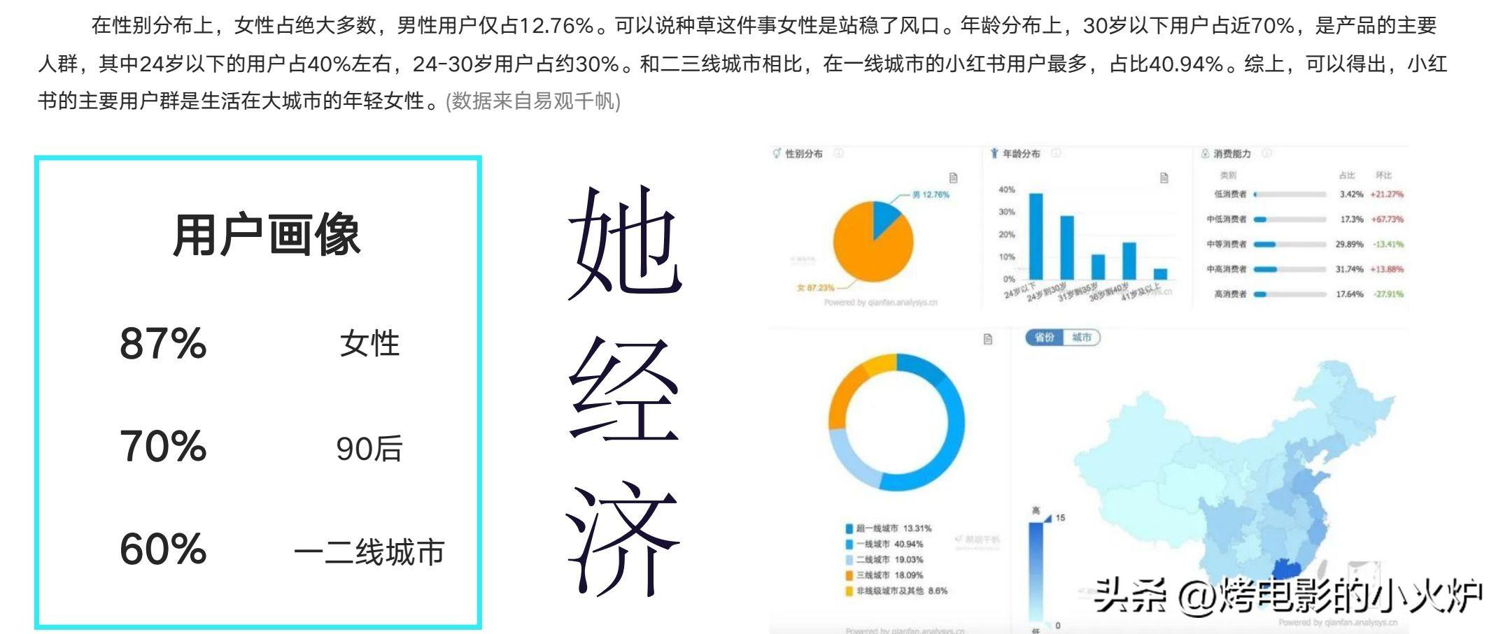 vlog博主怎么賺錢？分享小紅書vlog博主賺錢方法及技巧