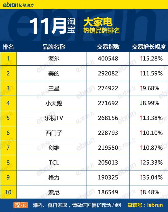 天貓銷售排行榜怎么看？天貓榜單熱銷產品排行榜前十