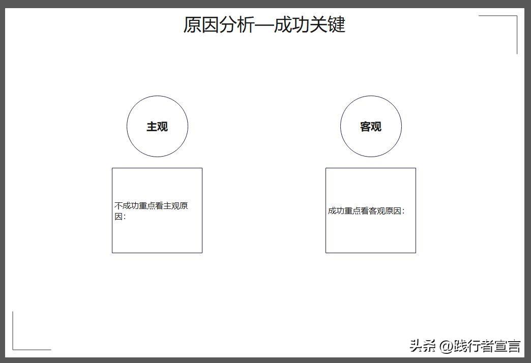 活動復盤報告怎么寫？促銷活動復盤報告模板大全