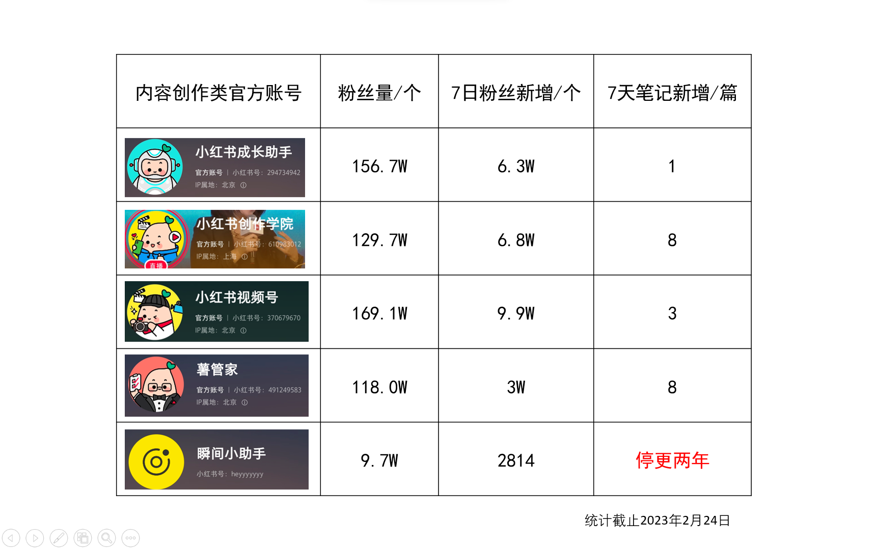 小紅書是什么軟件？小紅書平臺功能介紹