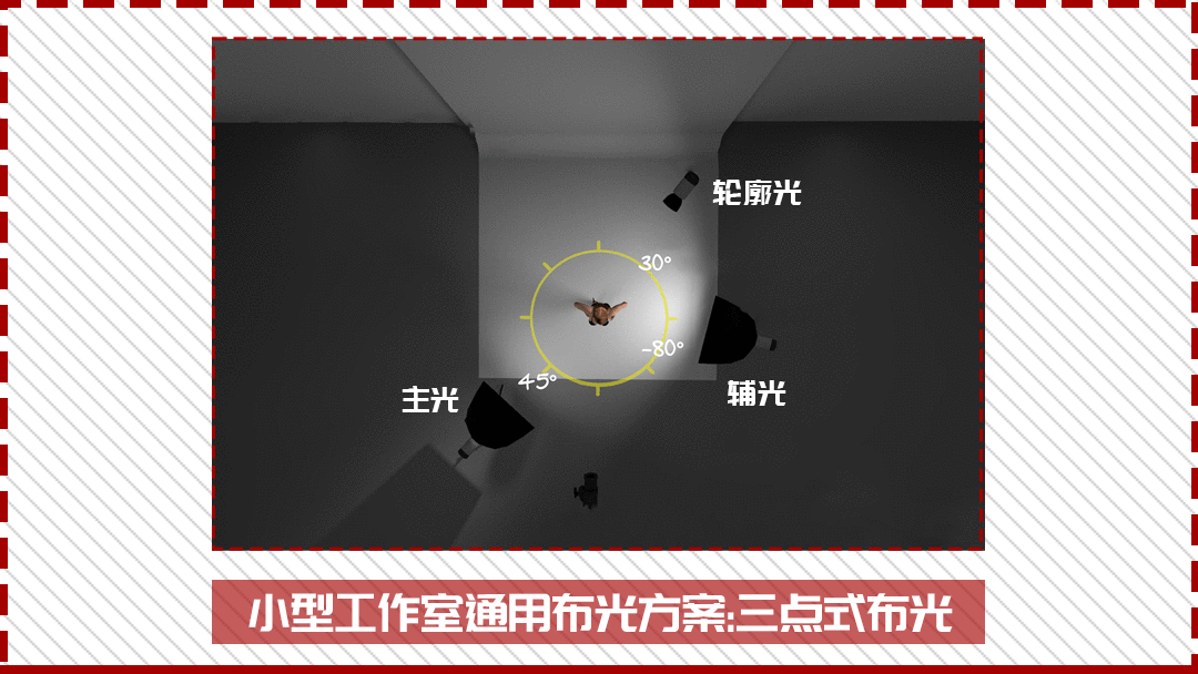 反光傘和柔光傘的區別？解析反光傘怎么安裝在燈架上