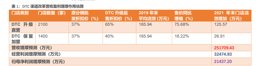 安踏加盟費及加盟條件是什么？國內(nèi)品牌鞋店加盟十大品牌排名