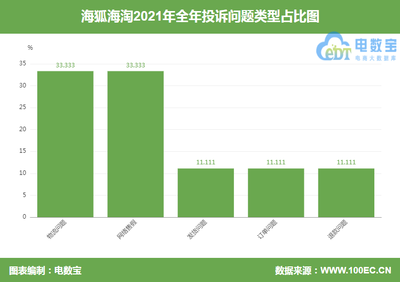 海狐海淘的東西保真嗎？日本奢侈品網站排名前十推薦