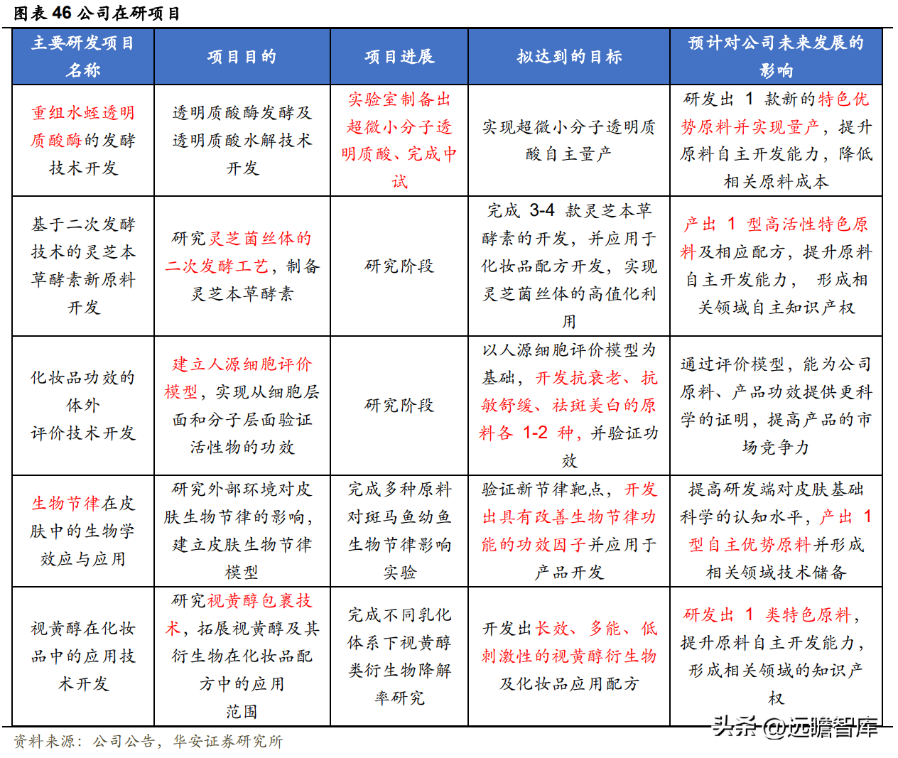 御泥坊天貓旗艦店公司介紹（御泥坊目標客戶畫像分析）