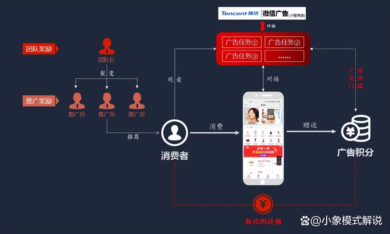 看廣告賺錢的平臺（做任務賺傭金正規平臺排行榜前十推薦）