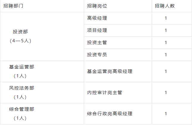 國(guó)企都在哪招聘員工？國(guó)企招人規(guī)定明細(xì)表一覽