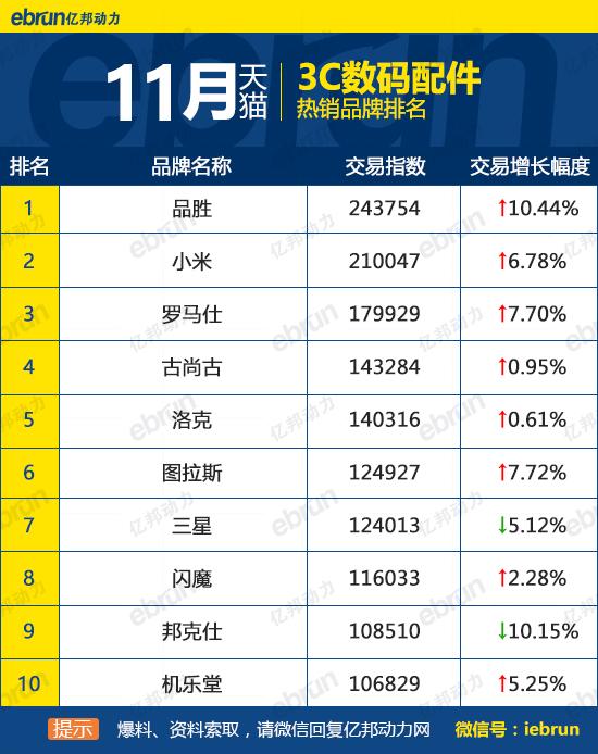 天貓銷售排行榜怎么看？天貓榜單熱銷產品排行榜前十