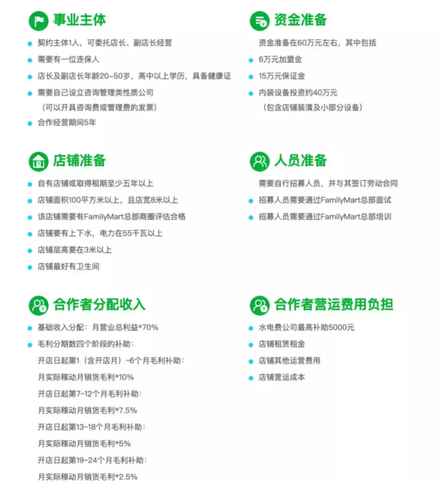 全家加盟費及加盟條件？2023全國最火的加盟店排行榜前十