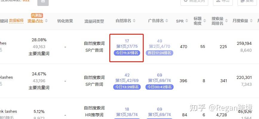 關(guān)鍵詞查詢工具有哪些？電商常用關(guān)鍵詞檢測工具排名前十推薦