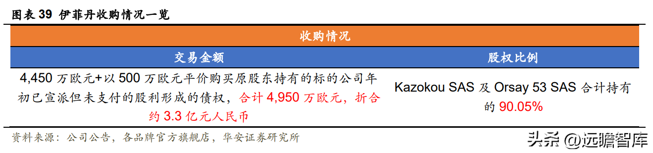 御泥坊天貓旗艦店公司介紹（御泥坊目標客戶畫像分析）
