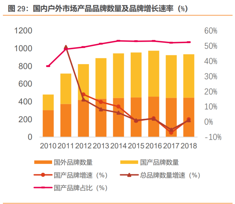 安踏加盟費及加盟條件是什么？國內(nèi)品牌鞋店加盟十大品牌排名