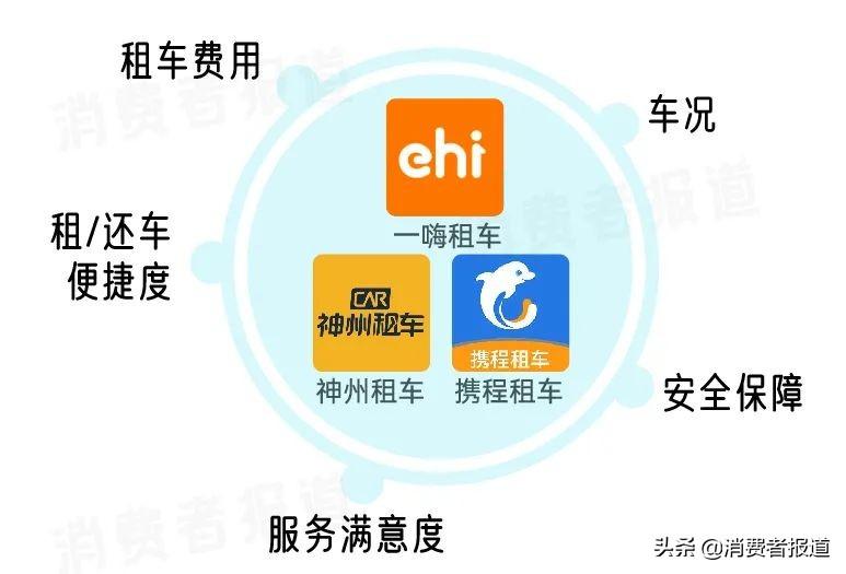 攜程租車靠譜嗎？分享攜程租車流程及注意事項