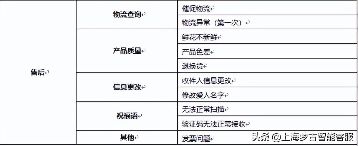 售前客服是做什么的？解析售前客服工作職責和內容介紹