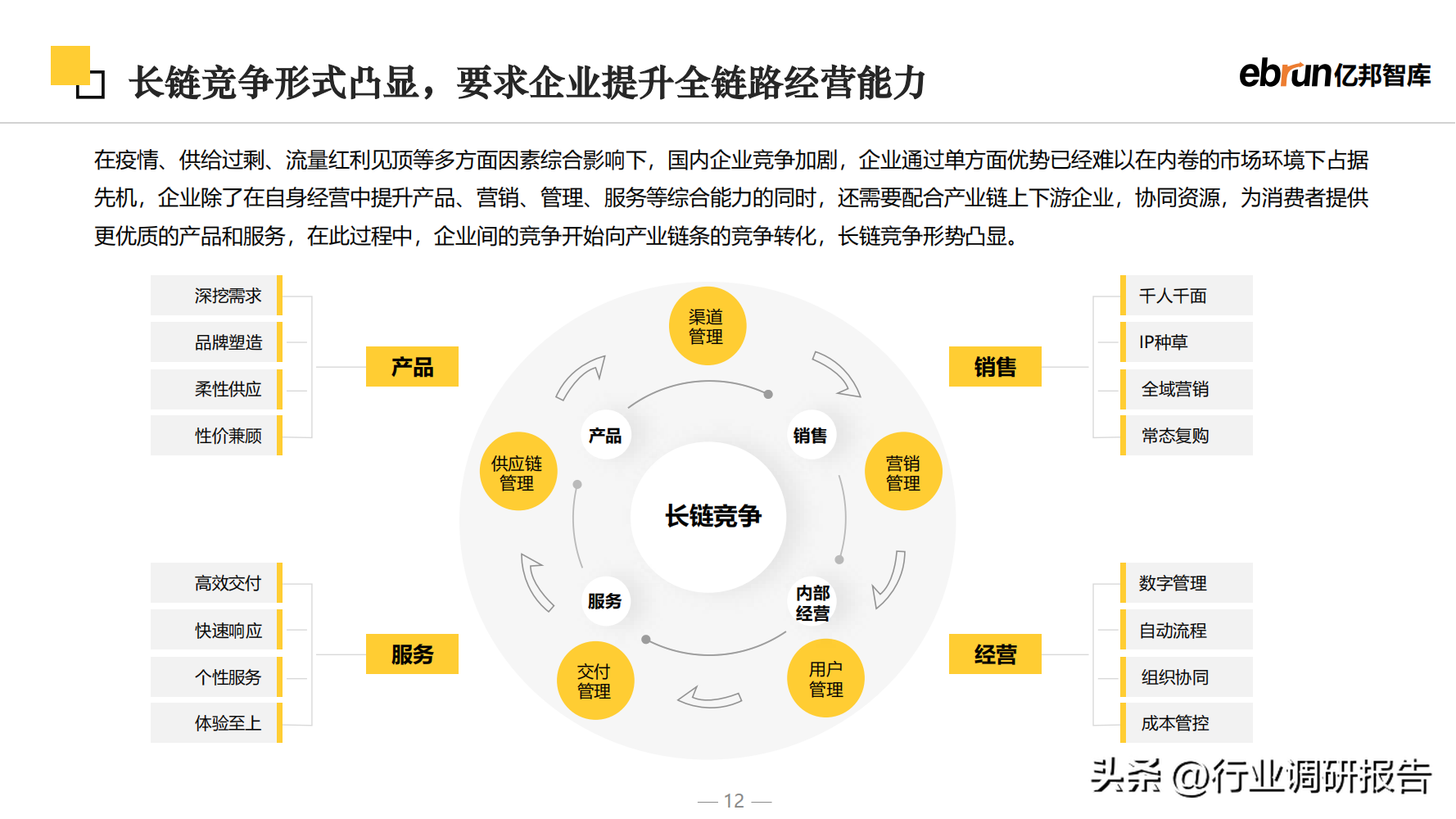 什么是新零售商業模式？2023零售行業數據分析報告表一覽