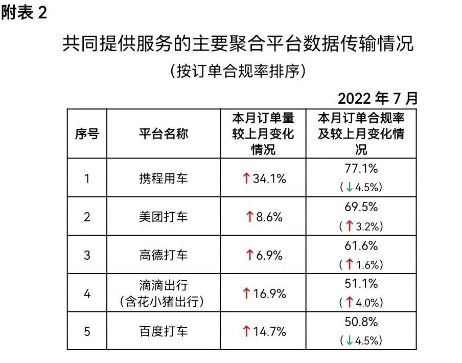 快車網約車平臺排名前十（中國十大網約車平臺名單表一覽）