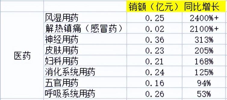 京東交易額最多的產品品類是什么？2022京東交易額數據表一覽