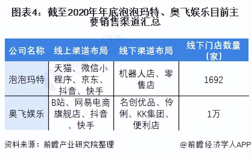 潮玩手辦品牌都有哪些？國內潮玩品牌十大排名
