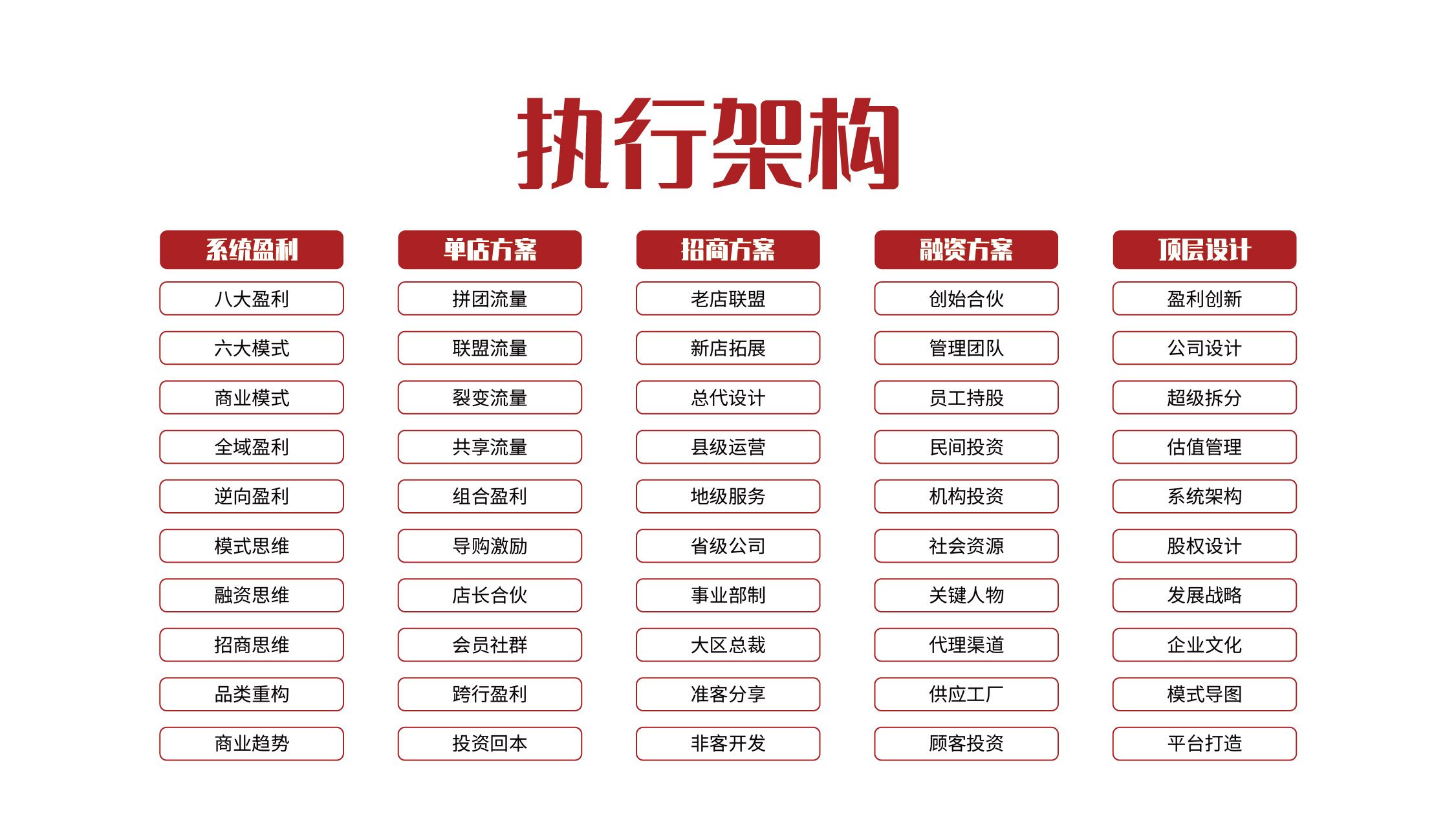 聯盟店是什么意思？聯盟店和加盟店的區別是什么？
