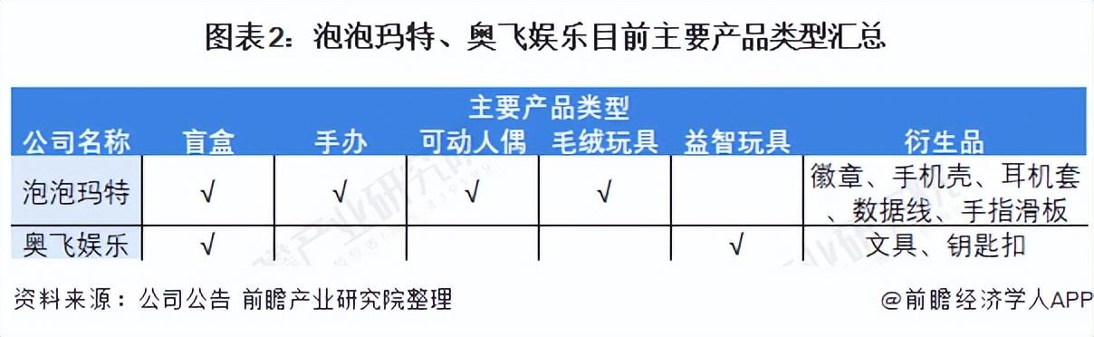 潮玩手辦品牌都有哪些？國內潮玩品牌十大排名