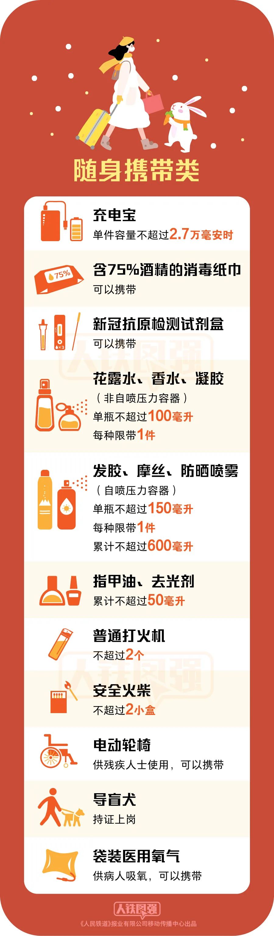 禁運品有哪些？飛機禁運物品一覽表