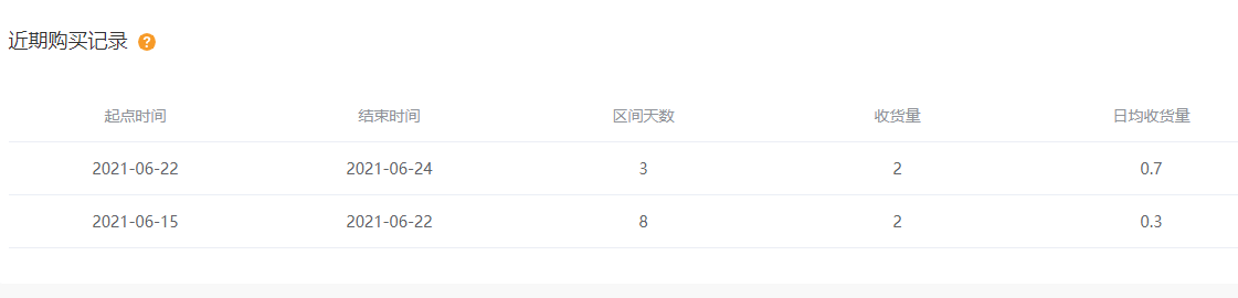 查旺旺號(hào)降權(quán)軟件免費(fèi)（旺旺號(hào)信譽(yù)查詢流程及方式介紹）