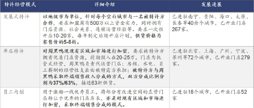 煌上煌加盟費多少錢啊？盤點煌上煌品牌加盟流程及條件