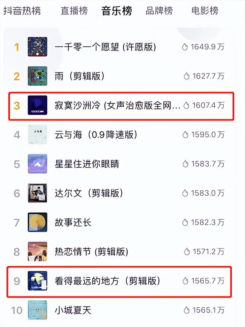 抖音歌曲排行榜前十名（2023抖音最火歌曲排名前十推薦）
