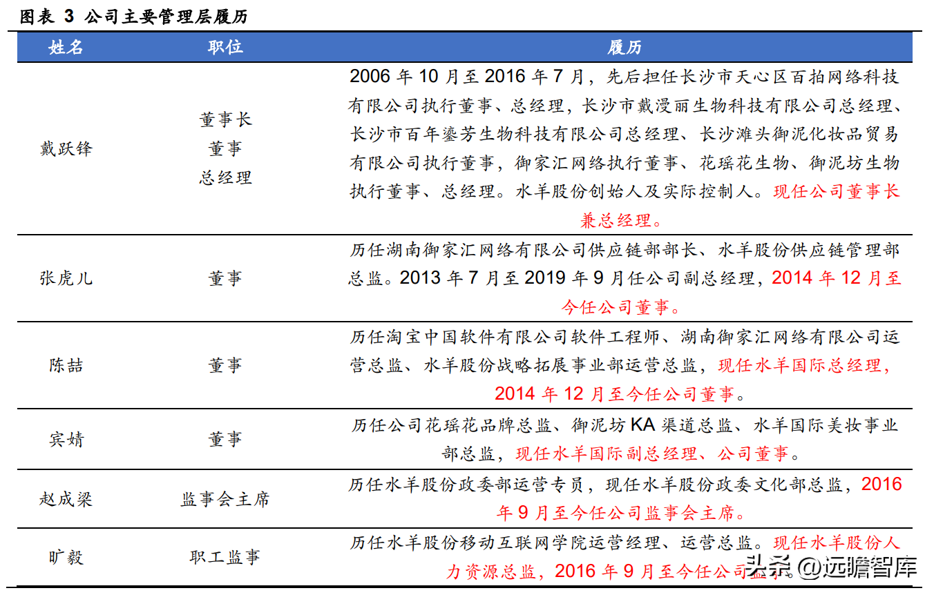 御泥坊天貓旗艦店公司介紹（御泥坊目標客戶畫像分析）