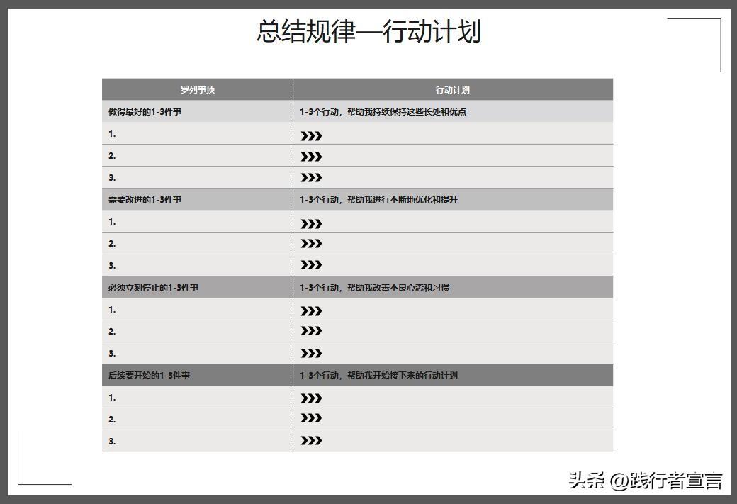 活動復盤報告怎么寫？促銷活動復盤報告模板大全