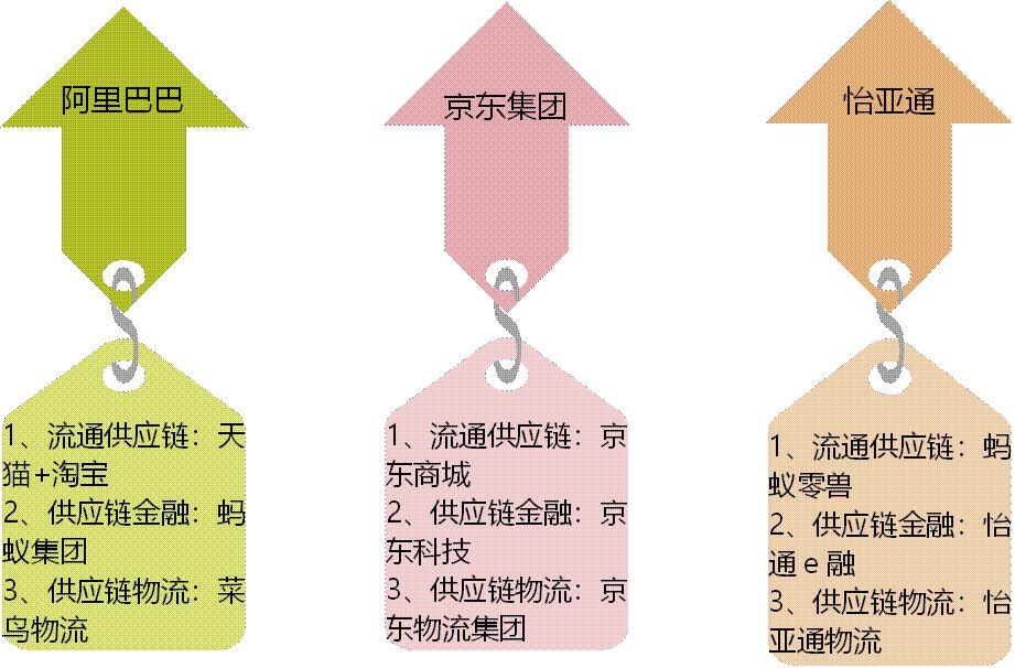 新通路供應(yīng)鏈怎么樣？國內(nèi)供應(yīng)鏈公司哪個(gè)好？