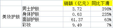 京東交易額最多的產品品類是什么？2022京東交易額數據表一覽