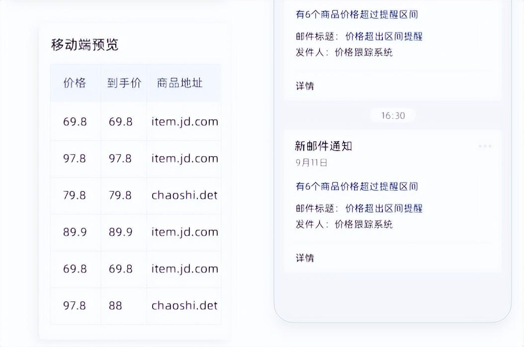 拼多多價(jià)格管控怎么設(shè)置？拼多多商家版設(shè)置價(jià)格的流程及方式