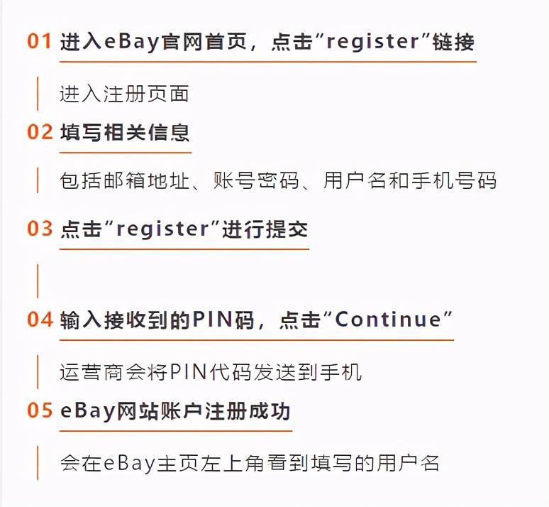 俄羅斯購物網站有哪些？ebay全球購平臺入駐流程及條件