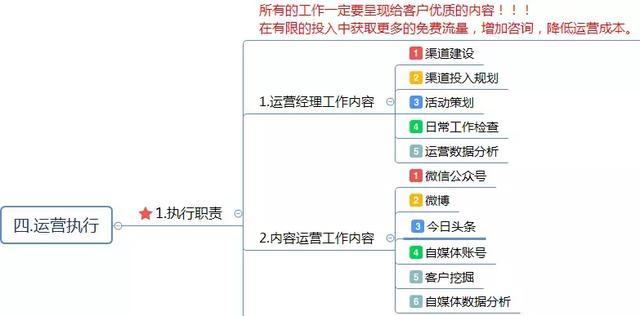 電商代運營方案怎么寫？電商運營方案計劃書模板大全