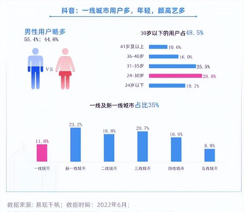 抖音歌曲排行榜前十名（2023抖音最火歌曲排名前十推薦）