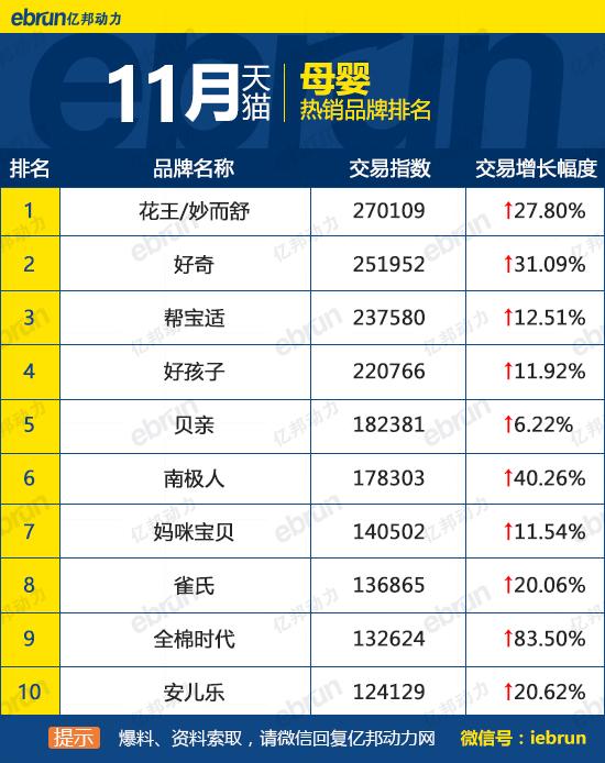 天貓銷售排行榜怎么看？天貓榜單熱銷產品排行榜前十