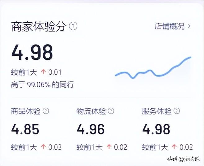 商家體驗(yàn)分怎么提高？抖店商家體驗(yàn)分怎么看？