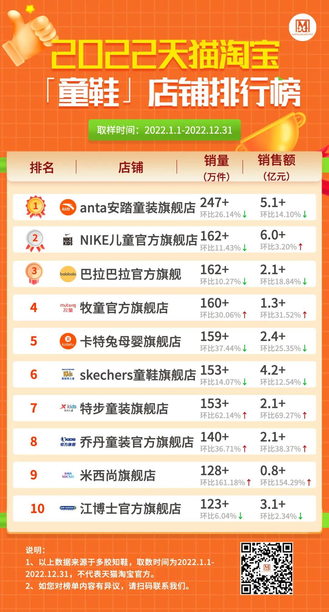 天貓男鞋品牌排行榜（男鞋運動鞋排行榜前十推薦）