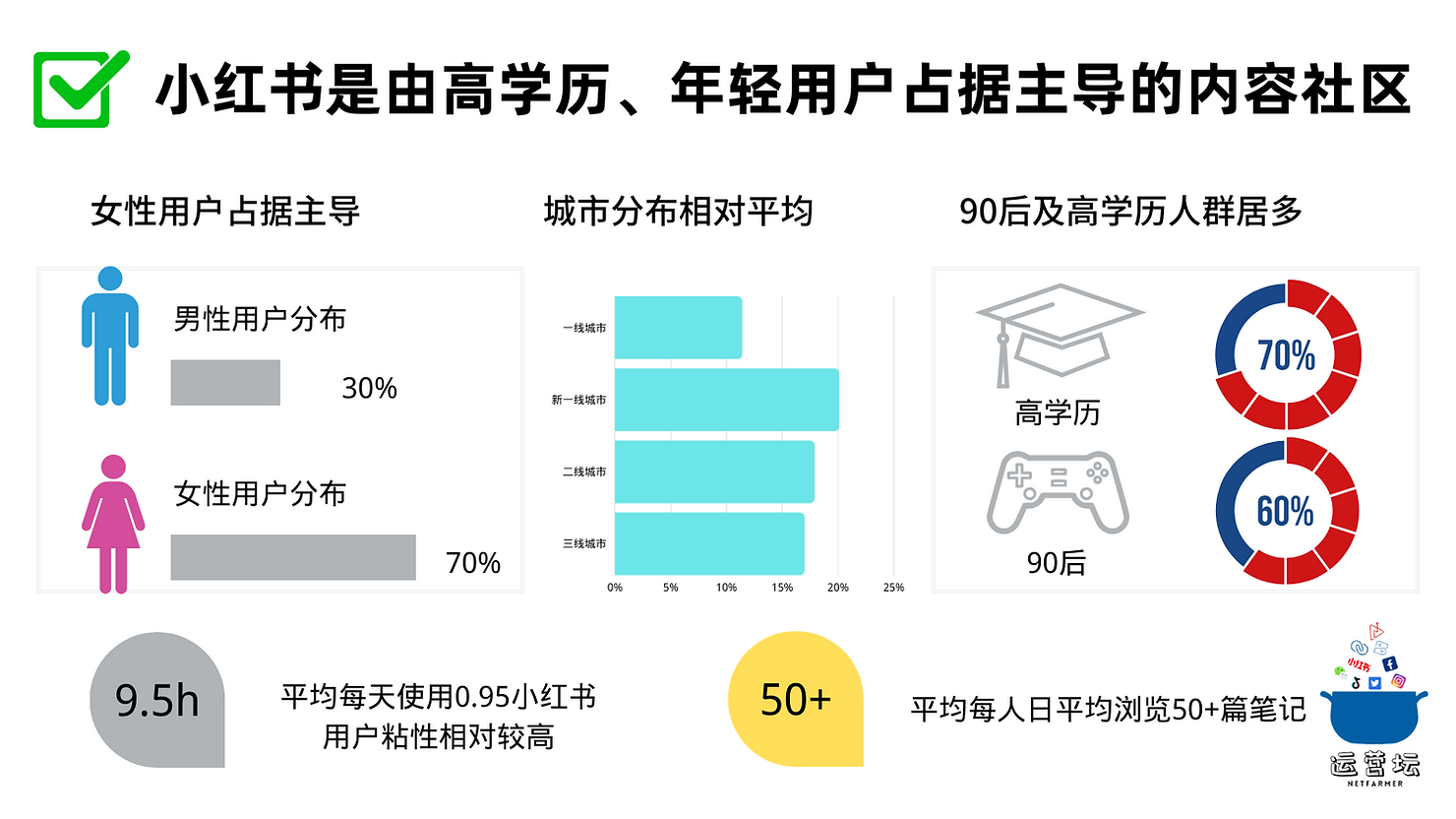 人群畫像分析怎么做？小紅書用戶畫像分析模板大全