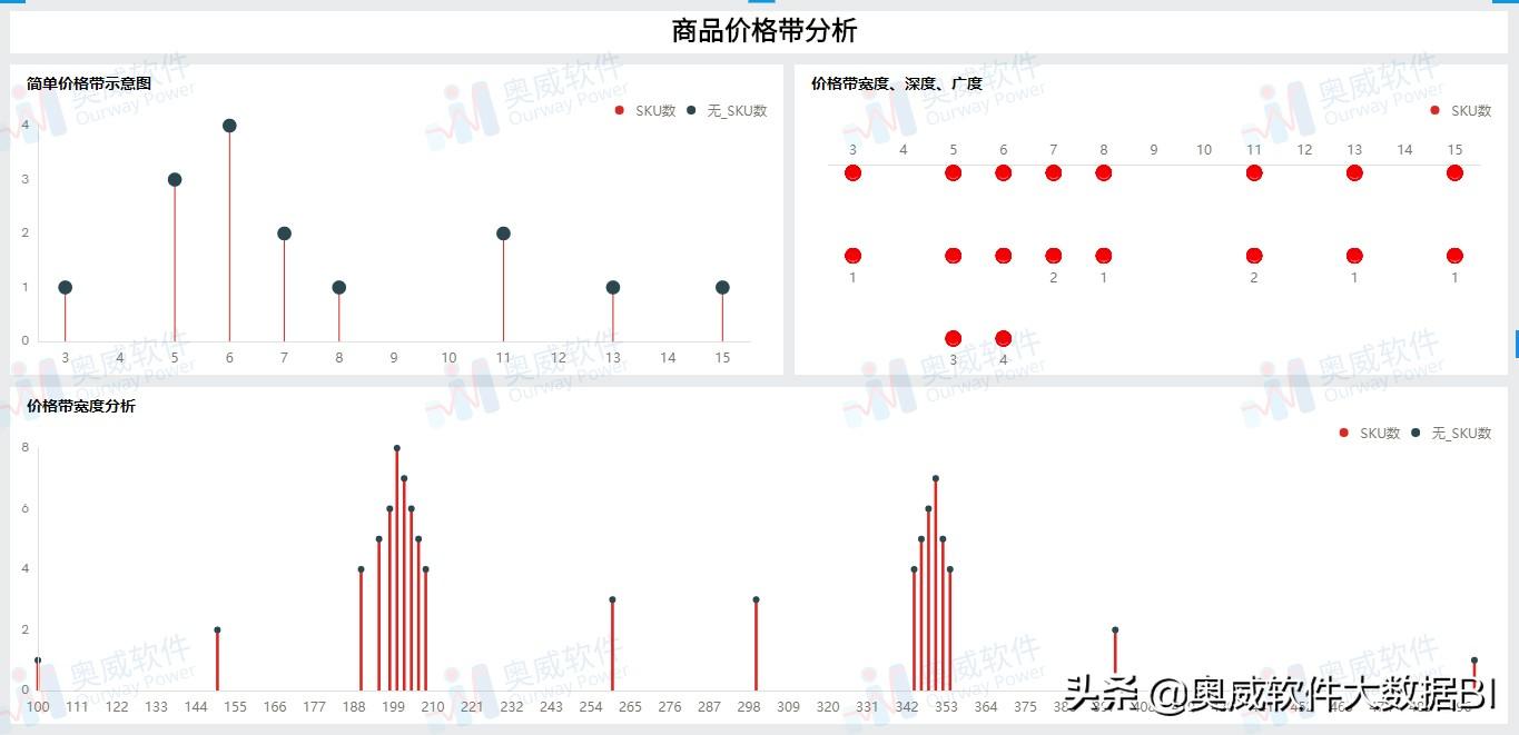 價格帶是什么意思??？解析產(chǎn)品價格帶分析的方法及技巧