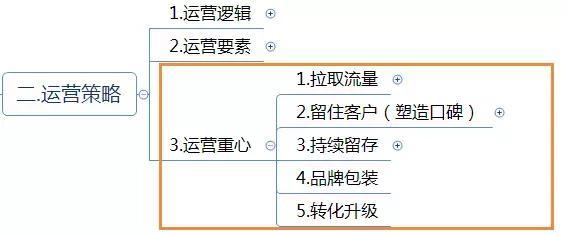 電商代運營方案怎么寫？電商運營方案計劃書模板大全