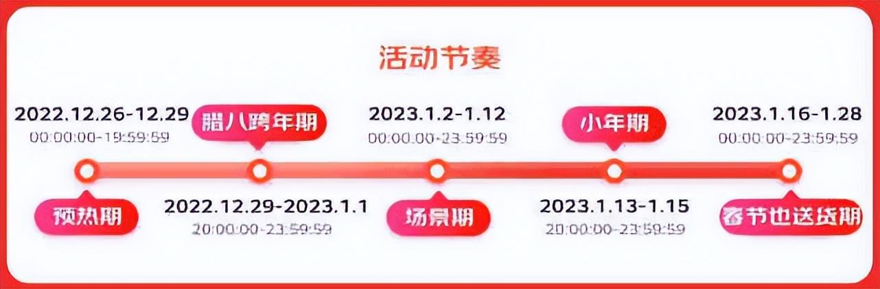 京東商城促銷活動有哪些？2023京東全年促銷活動時間表一覽