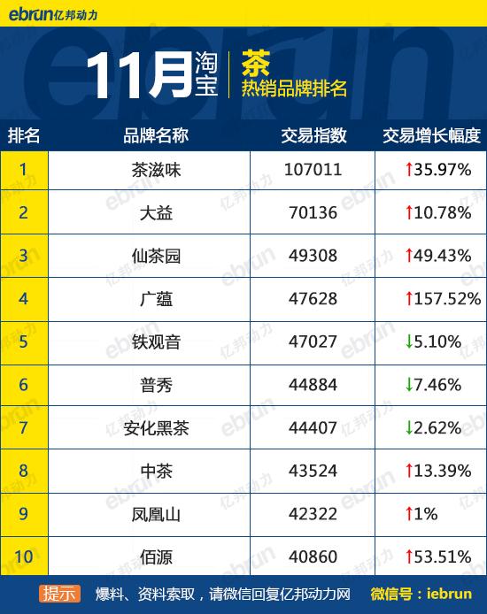 天貓銷售排行榜怎么看？天貓榜單熱銷產品排行榜前十