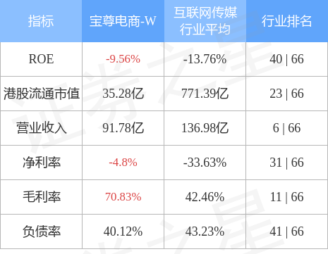寶尊電商股票價(jià)格（分享上海寶尊電商股價(jià)走勢(shì)圖一覽表）