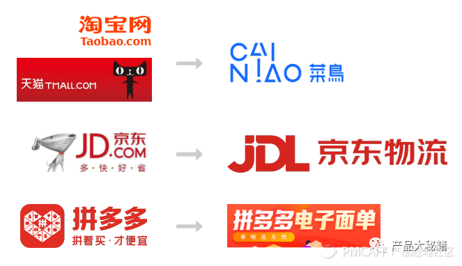 逆向物流是什么意思？順豐逆向物流案例分析
